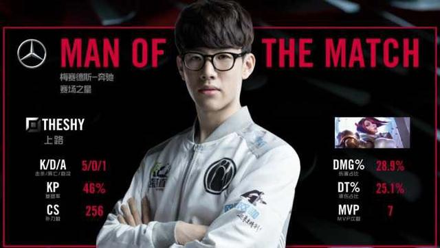 各支球队都 各支球队都