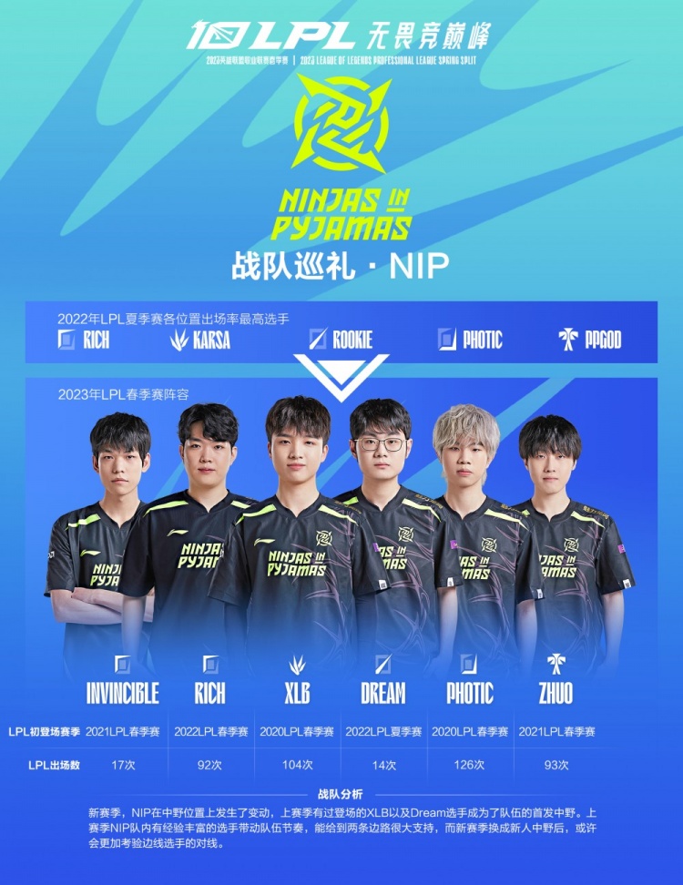 与技巧撰写 与技巧撰写