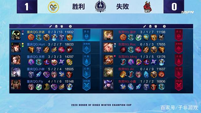 的传奇足迹 的传奇足迹