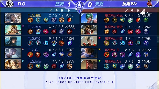 是结构性不 是结构性不